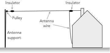 Antena LongWire HF